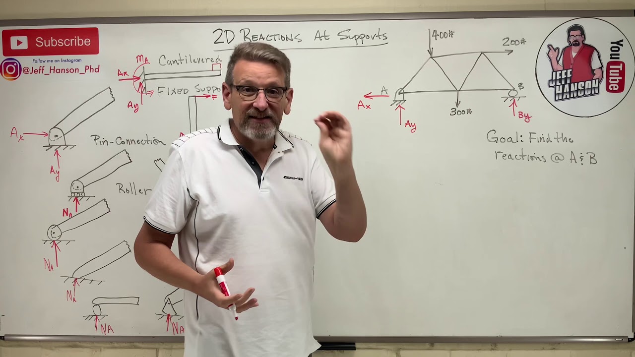 ⁣Statics: Lesson 29 - 2D Reaction at Supports, Example Problem