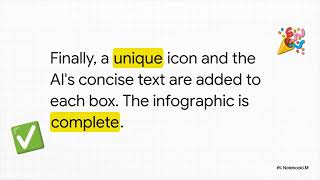 Creating Infographics Using Python and AI