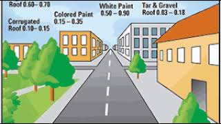 Reflective surfaces (geoengineering) | Wikipedia audio article
