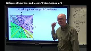 Symmetric Matrix 2x2 Example: Orthogonal Diagonalization with Orthonormal Eigenvectors, Change Vars