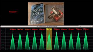 Morse Code Audio Book/11 different signals/11 different speeds/Pt. 4 - The Book of GOD by Wangerin