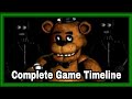 The Complete FNaF Timeline