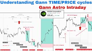 Advanced Gann Square of 9 | Time Cycles, Entry Points & Trade Setups on NVIDIA, Apple & Google