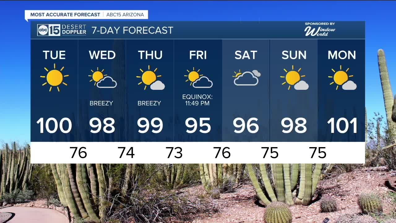 Temperatures hovering around 100 degrees on Tuesday in the Valley - YouTube