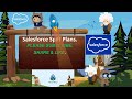 Salesforce Spiff Plans || Salesforce Quiz || Trailhead Challenge || Modules || Project E