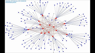 Socialbots Demo (ACSAC