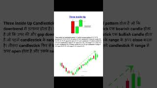 Three Inside Up Candlestick Pattern | Powerful Bullish Reversal Signal | Share Market Hindi #trading