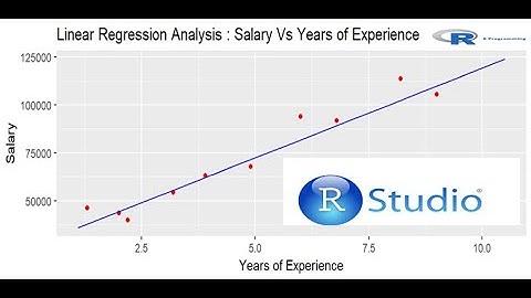Linear Regression in R: Step-by-Step Guide for Beginners 📊