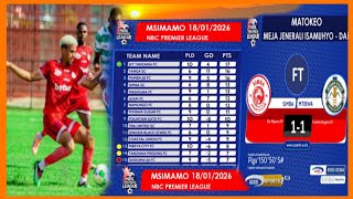 🔴Msimamo wa Ligi kuu ya Nbc Tanzania,Mechi ya SIMBA vs MTIBWA SUGAR (1-1) | JKT kileleni YANGA Hao!!