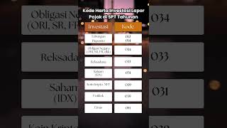 Daftar Kode Harta Investasi untuk SPT Tahunan Daftar Kode Harta Investasi untuk SPT Tahunan