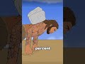 Neanderthal vs Khabib #khabib #fighting
