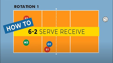 6-2 Volleyball Rotations for Players & Coaches [Serve Receive]