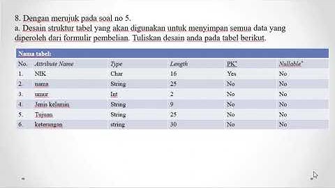 Pembahasan soal UTS Pemrograman dan Pengujian Aplikasi Web