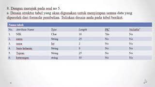 Pembahasan soal UTS Pemrograman dan Pengujian Aplikasi Web