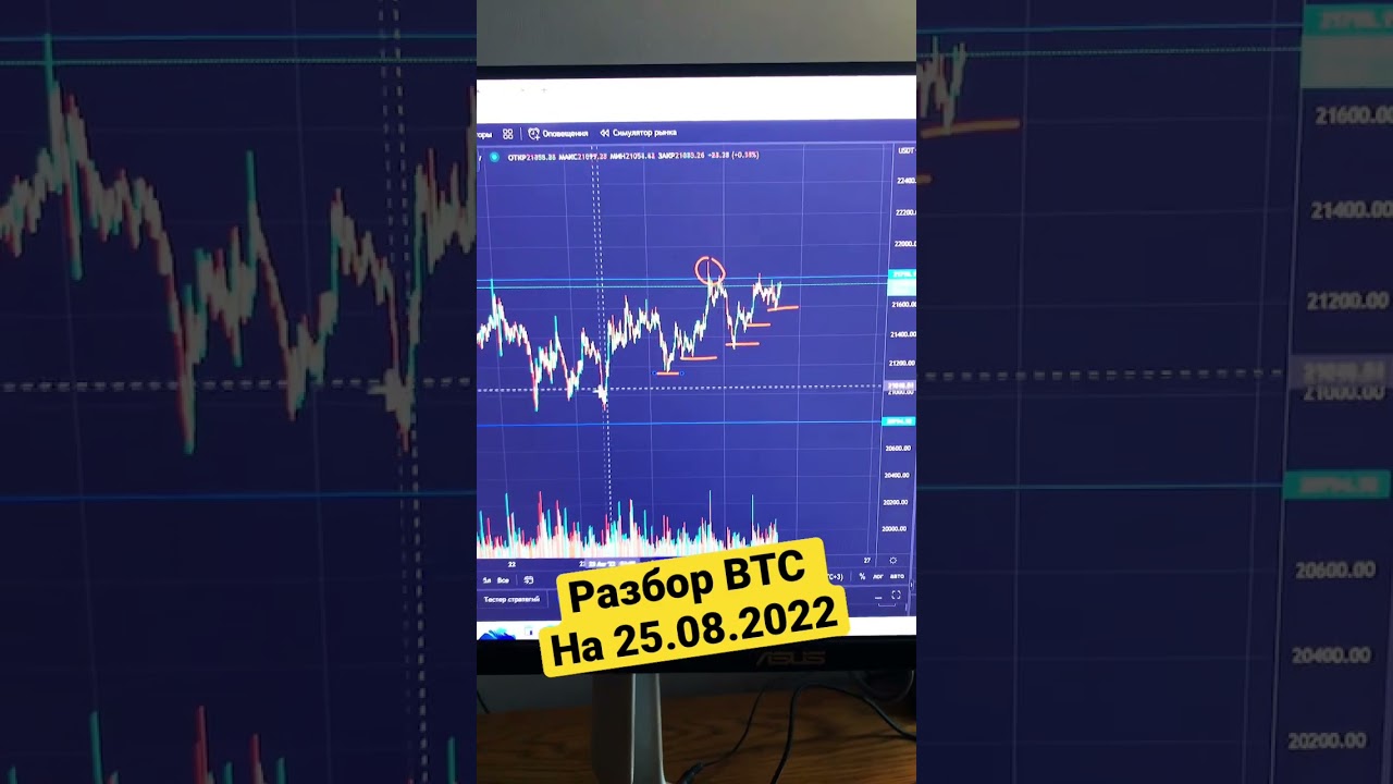 Скальпинг | Разбор рынка Криптовалют | 