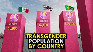Transgender Population By Country 2026