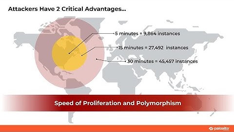 ML-Based Inline Prevention (Episode 34) Learning Happy Hour