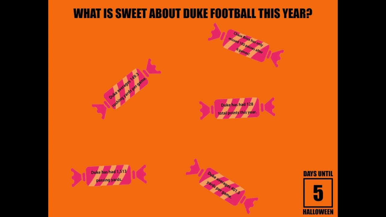 What is SWEET about Duke this year?