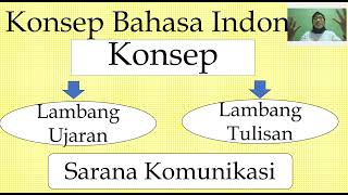 Bahasa Indonesia 2022 Modul 2 Topik 1
