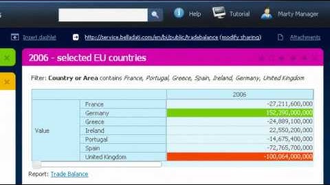 Dasboard sharing and public dashboards