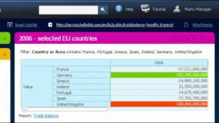 Dasboard sharing and public dashboards