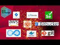 Jira + Zephyr + Testautomation + CICD Devops concepts
