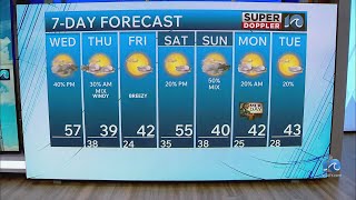 Wavy Weather Afternoon Update Jan. 14, 2026