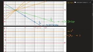 Automatic Control  bode plot part 1