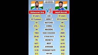 SIRAJ is BETTER Than BUMRAH in ODIs?