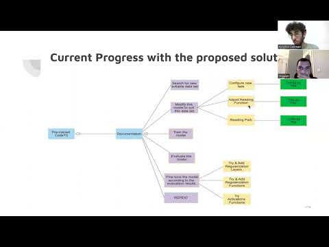 Code Generation / Documentation model based on CodeT5