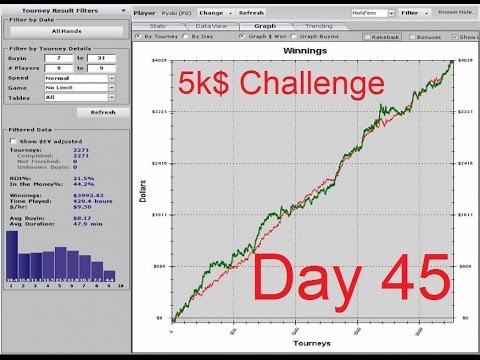 Видео: 5k$ Challenge. Day45 (1) = 02.10.14 === PokerStars STT SNG 7-15-30$ + вебка