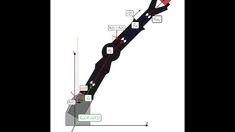 Optimal Control Simulation 2