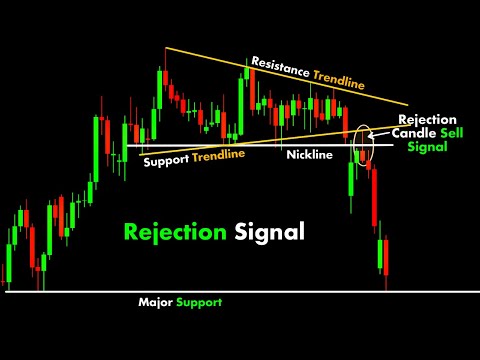 Rejection Signal #ChartPatterns Candlestick | Stock | Market | Forex | crypto | Trading | New