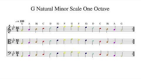 G Natural Minor Scale One Octave at 100bpm Backing Track Color