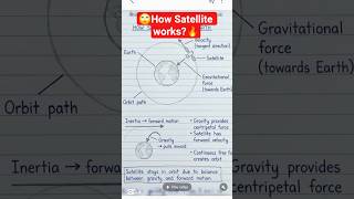 How Satellite works? #satellite #physicsshorts #shortsfeed #shorts #physics #science #sirnomanali