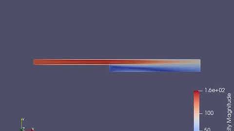 Simulation of the flow over a Backward Facing Step using converge studio & paraviewvelocityanimation