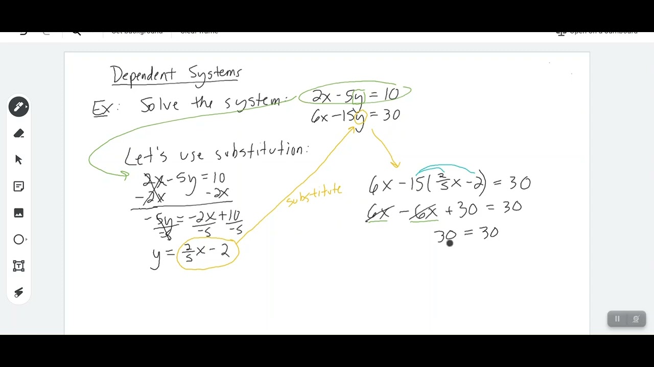 Dependent and Inconsistent Systems - YouTube
