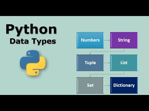 #4 Python Tutorial for Beginners | Data Types in Python