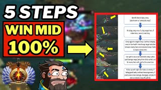 WIN MID 100% in 5 Easy Steps