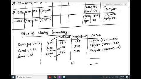 CAF 1(introduction to accounting) SIR JAWAD inventory online lecture 7