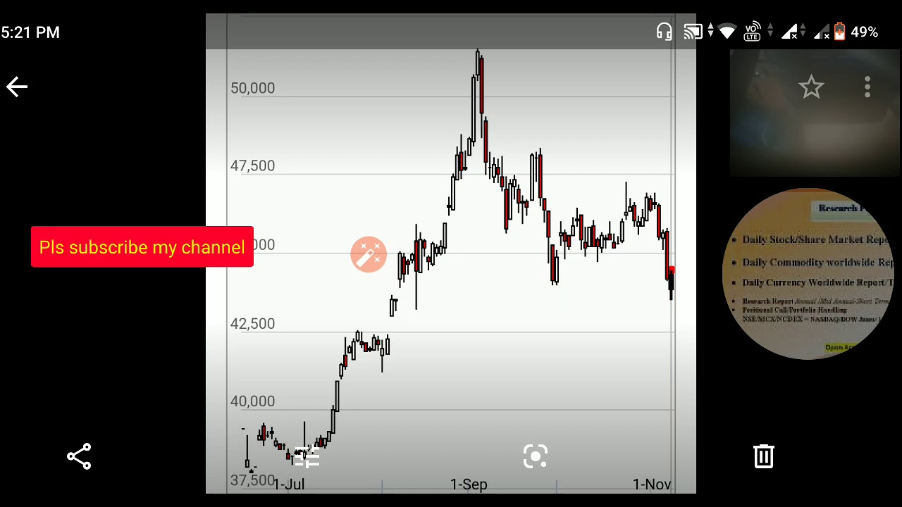 Silver Price Prediction/Analysis 2019 November