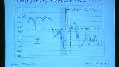 SSE Talks - 9/11 Geomagnetic Anomalies - Richard S...