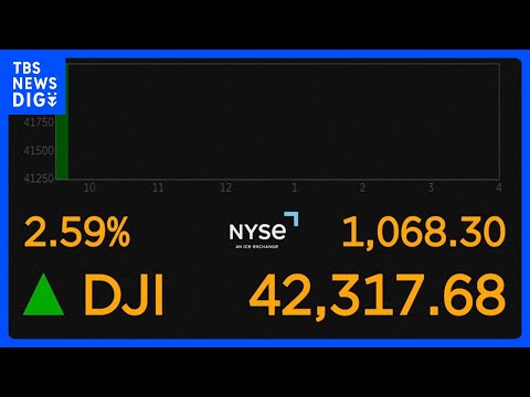 【速報】NY株式市場ダウ平均株価は一時1000ドル以上 ...