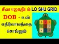 Your birth date says about your personality  t tamil technology  lo shu grid