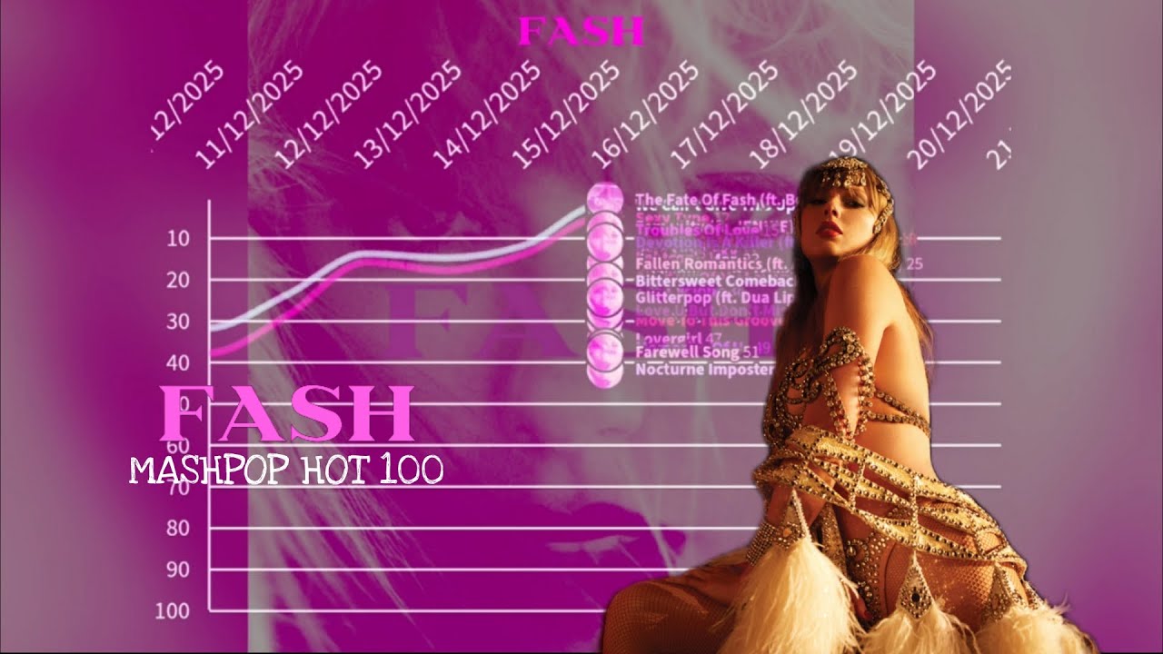 Fash - Fash Mashpop Hot 100 chart history (2025-2026)