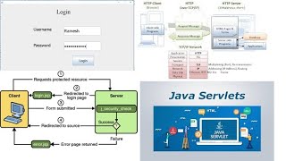 Adv Java Day 15 (24thNov2020)