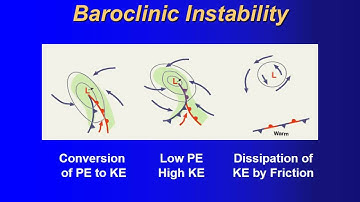 ATSC 210 Wave Motion Part 3