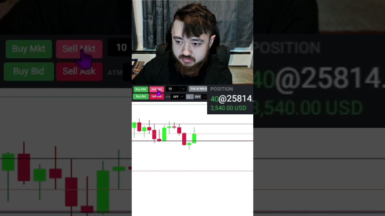 Ложный прорыв, перешедший в настоящий прорыв🤯 