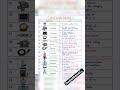 instruments #importanttopics #examprep #studywithswati #ytshorts #gkgs #scientificinstruments