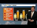 Changing moisture levels leads to wacky weather this week
